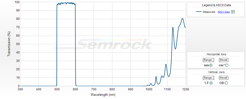 VIS Bandpass Filters